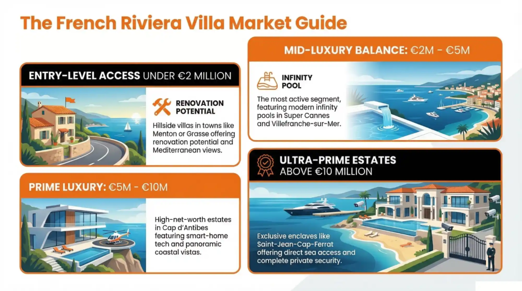 French Riviera Market Guide
