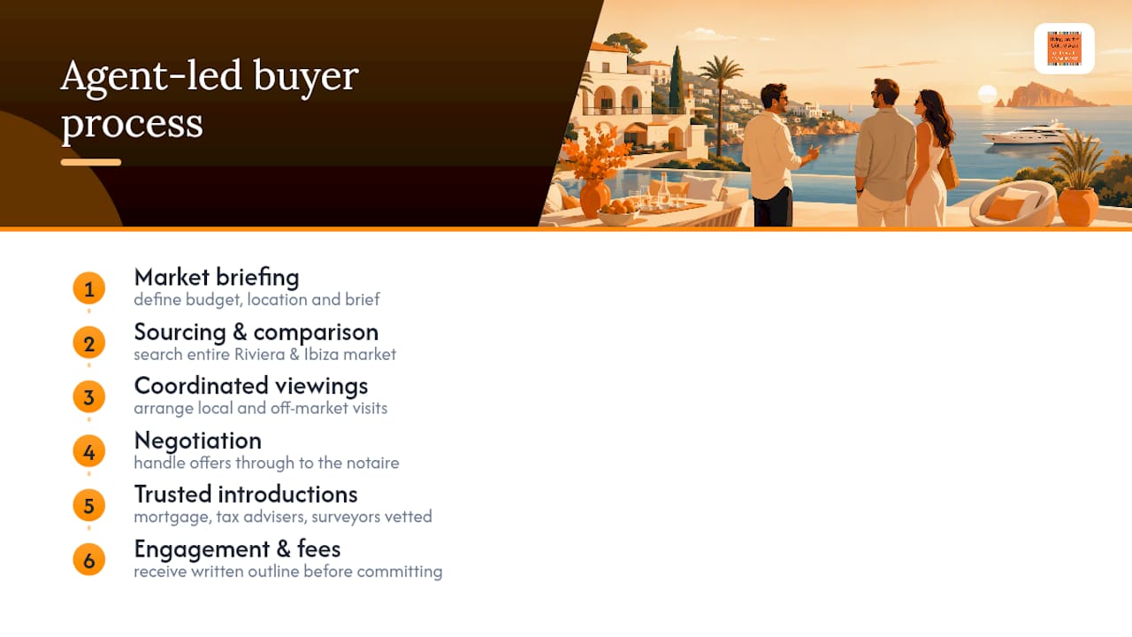 How Living On The Cote d'Azur runs these checks for you — overview diagram
