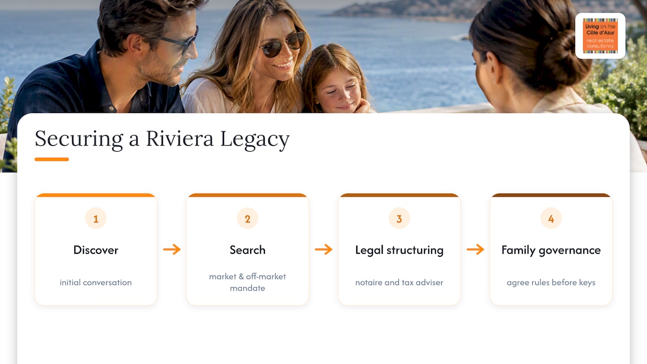 How to secure and protect a Riviera legacy property — overview diagram