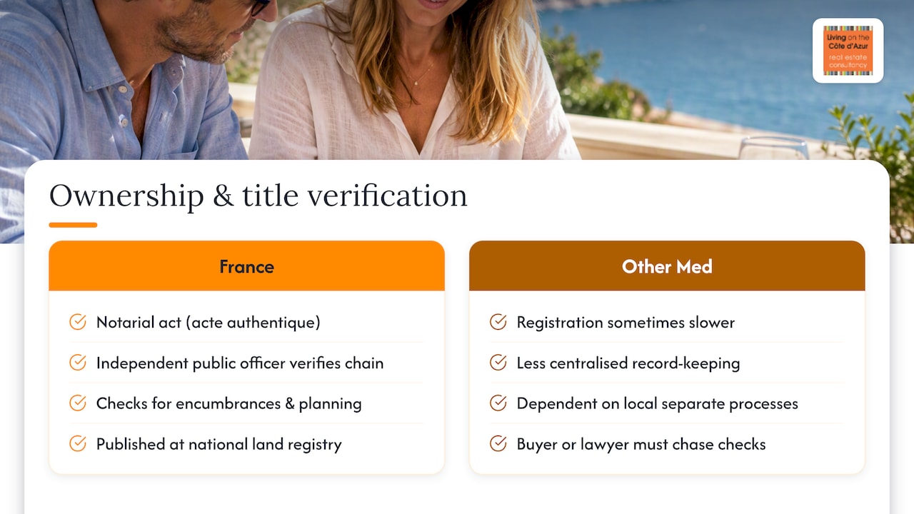 How French ownership and registration differ from other Mediterranean markets — overview diagram