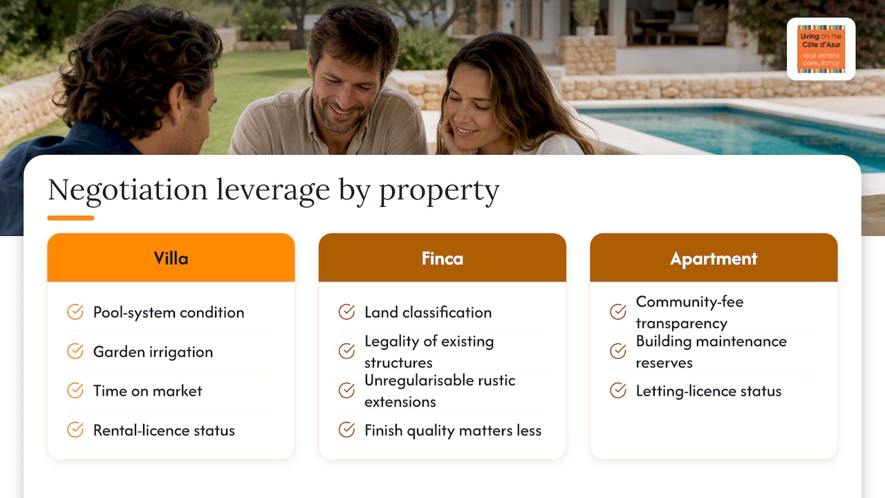 Negotiating price: what changes by property type — overview diagram
