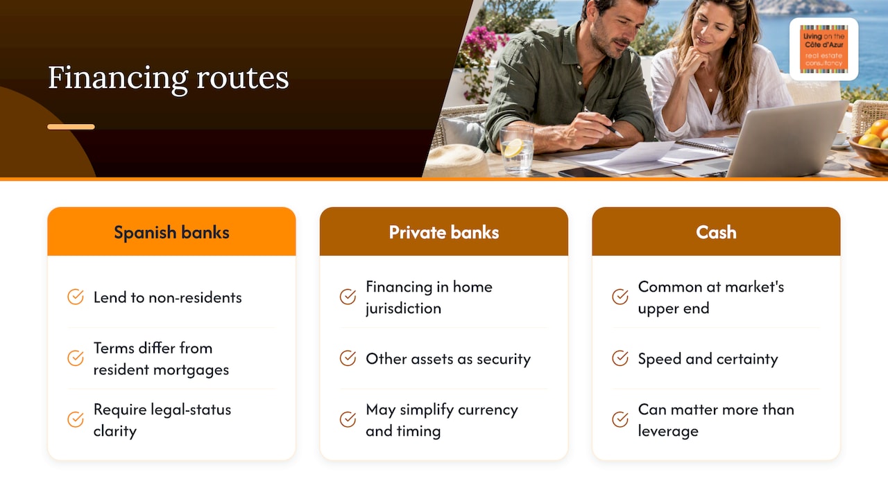 Financing options for international buyers on Ibiza — overview diagram