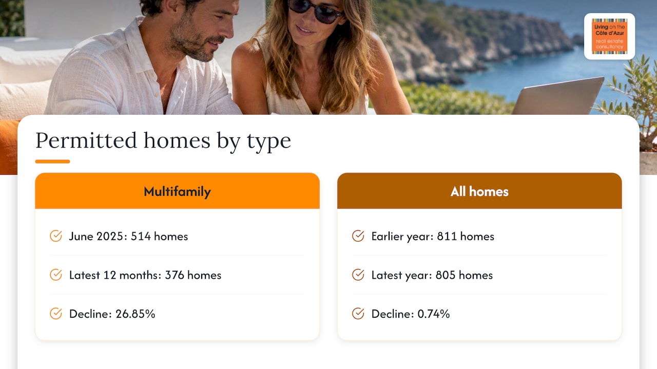 Ibiza permits: multifamily falls, total steady