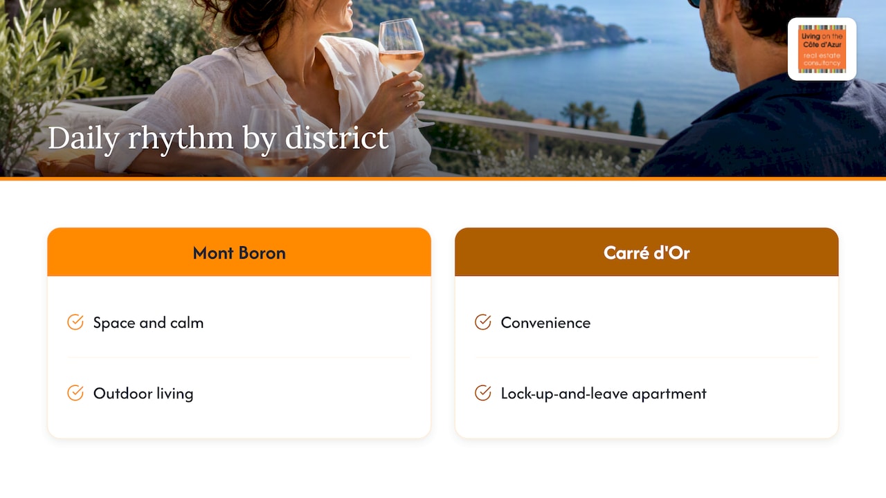 Our perspective: choose the daily rhythm, then the property — overview diagram
